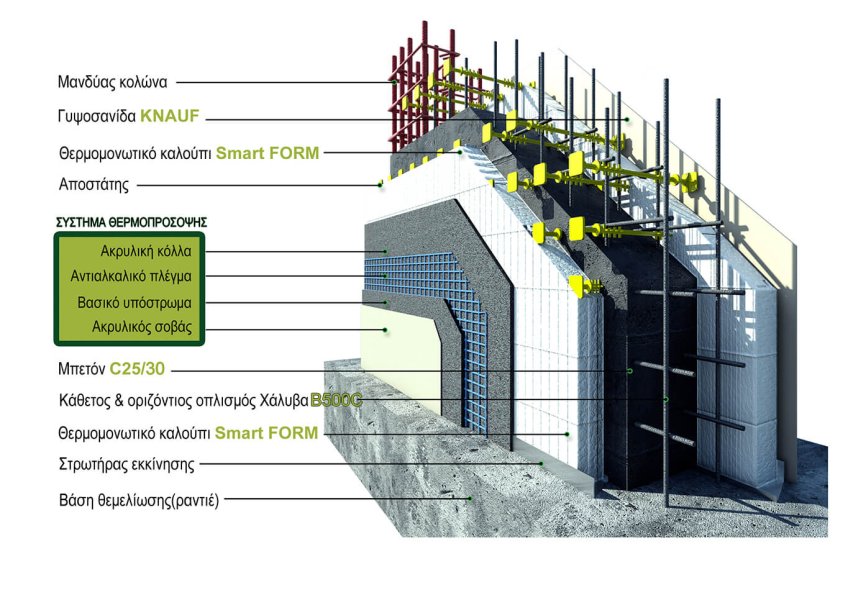 SMART FORM FINAL copy3